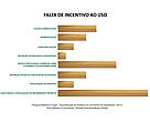 Infográfico mostra os principais motivos pelos quais os arquitetos pouco usam madeira em seus projetos