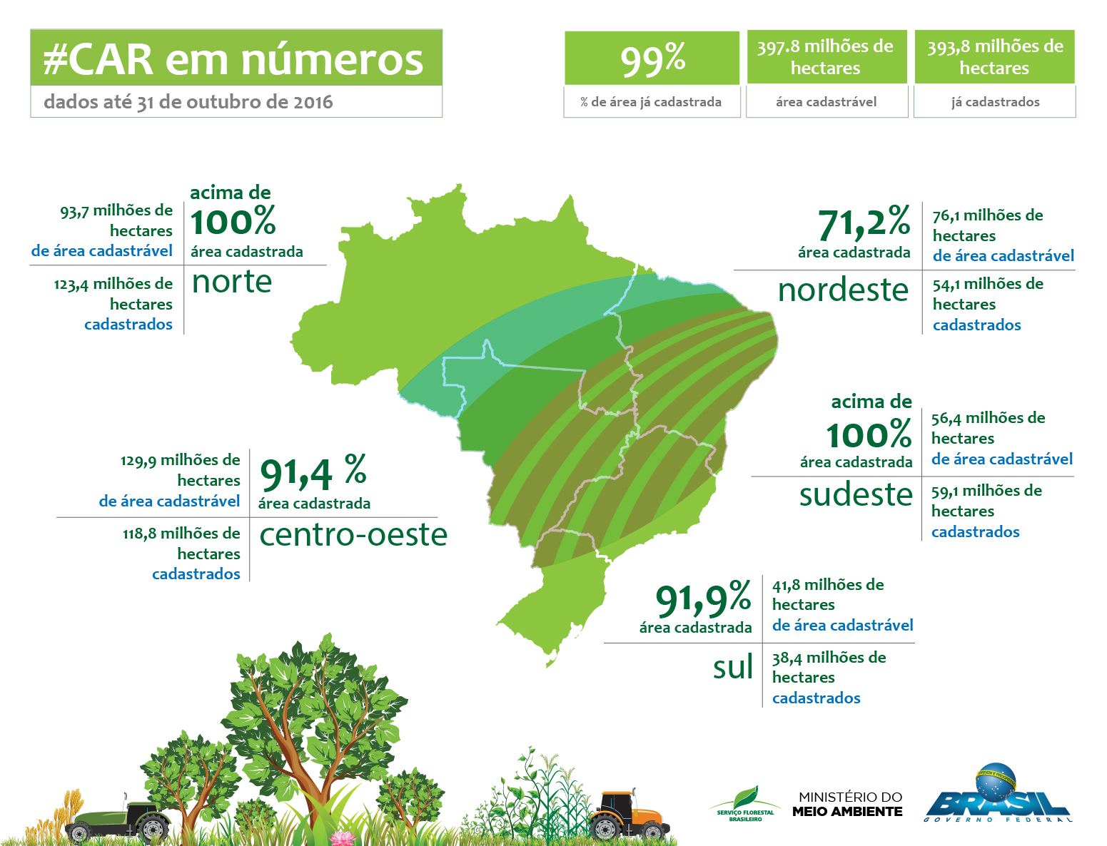 Desmatamento da Amazônia é o maior em oito anos WWF Brasil